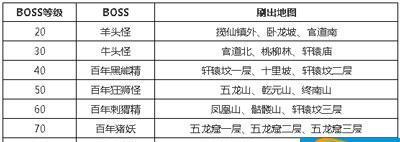 问道手游武器进化流程攻略（探索进化流程，提升武器品质，成就无敌之道！）-第2张图片-游戏攻略港