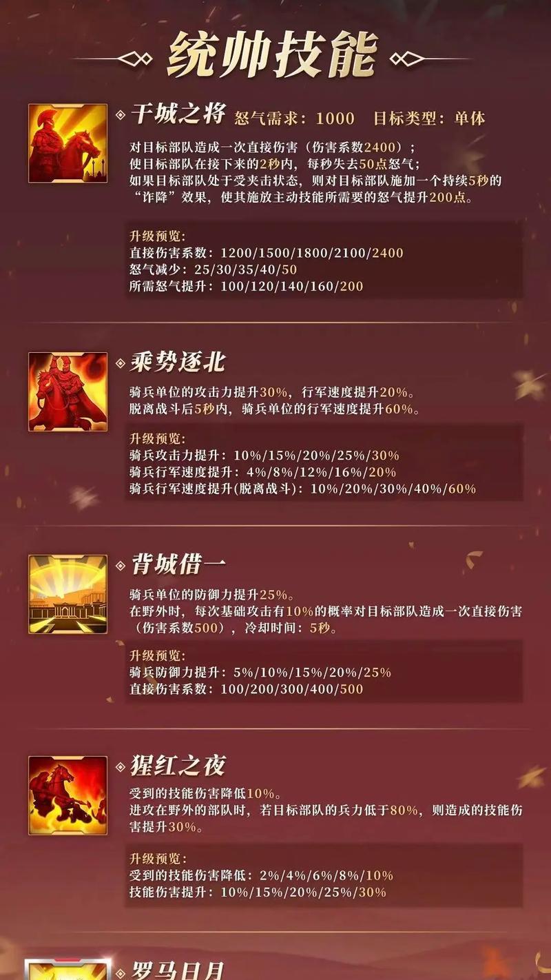 战无不胜，战略手游攻略大全（从零基础到战略高手，成为战场上的统帅）-第2张图片-游戏攻略港