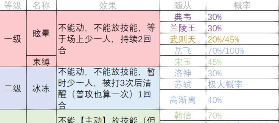 《享受美食与冒险的乐趣——以盛世芳华手游攻略菜谱》（用美食引领你的游戏冒险之旅）-第3张图片-游戏攻略港