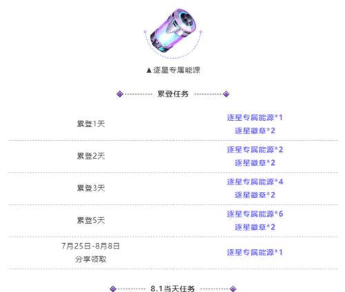 手游飞车任务攻略（全面指南助你成功完成手游飞车任务，提高竞争力）-第3张图片-游戏攻略港