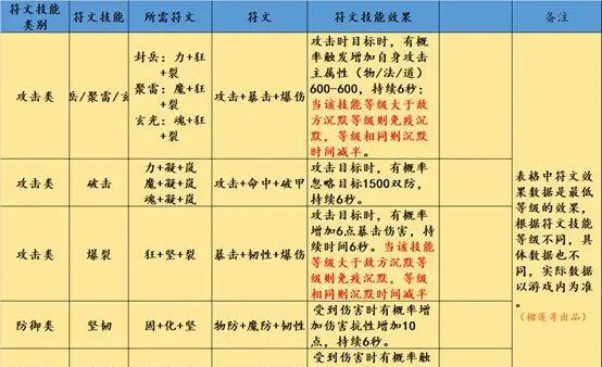 传奇手游铭文攻略（揭秘传奇手游铭文系统的奥秘，助你成为顶尖战士！）-第1张图片-游戏攻略港