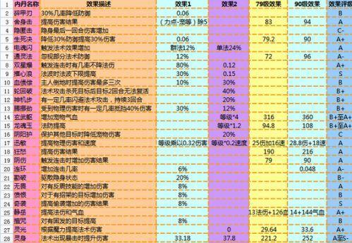 水浒传手游召唤兽培养攻略（召唤兽属性分析、成长经验分享、培养技巧大揭秘！）-第2张图片-游戏攻略港