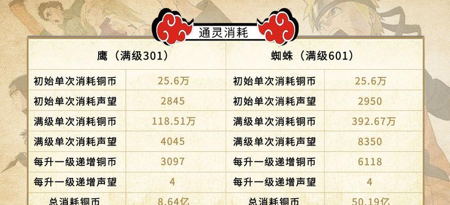 火影忍者手游神兽攻略（探索火影忍者手游中如何获取强力神兽，战无不胜！）-第1张图片-游戏攻略港