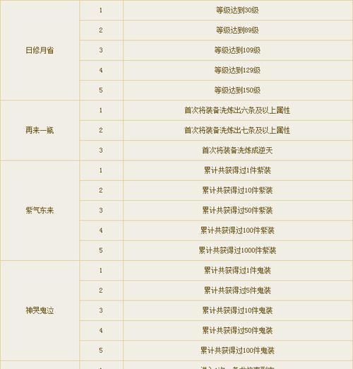 《倩女幽魂手游邪刀攻略大全》（掌握关键技巧，成就无敌邪刀之路！）-第3张图片-游戏攻略港