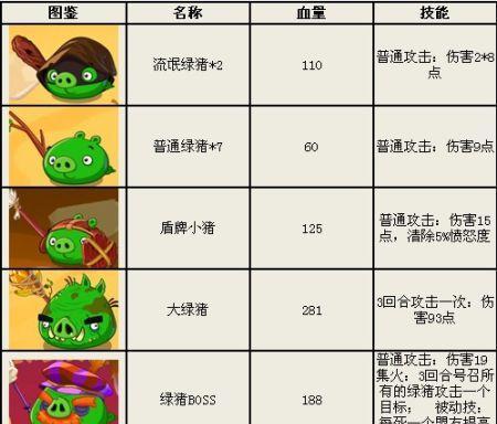 手游果汁3攻略（深入了解游戏机制，成为顶级玩家）-第1张图片-游戏攻略港
