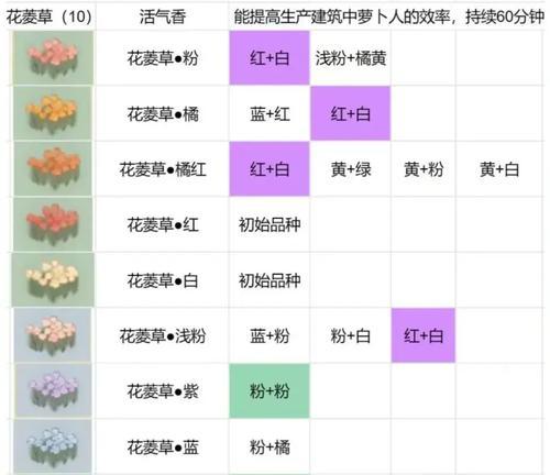 《种植类手游攻略大全》（打造繁荣农场，成为农场大亨的秘诀大揭秘）-第1张图片-游戏攻略港