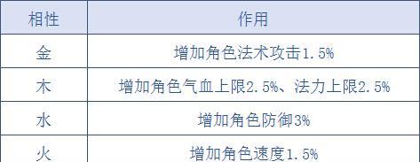 问道标准武学手游攻略（一步步解密游戏中的武学奥秘，成为顶级高手！）-第1张图片-游戏攻略港