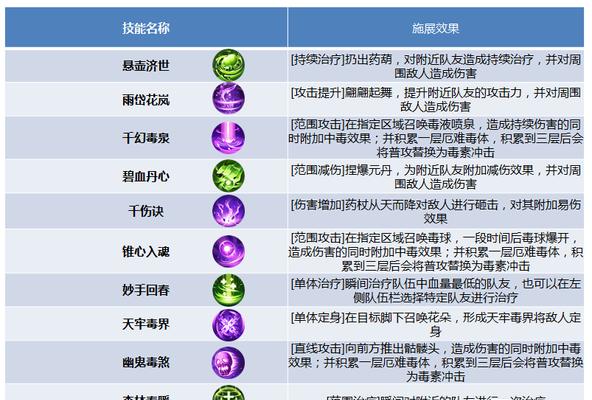 《斗破苍穹手游变强攻略大全》（绝世天才成就荣耀战神，全方位提升实力攻略！）-第3张图片-游戏攻略港