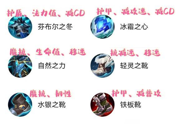 联盟手游攻略详解——掌握游戏胜利的关键（跟随攻略大师，打造无敌阵容，征服联盟手游世界）-第2张图片-游戏攻略港