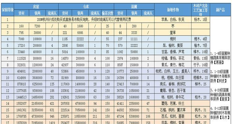 倩女幽魂手游武器升级攻略（打造强大的武器装备，成为绝世武侠之王）-第1张图片-游戏攻略港