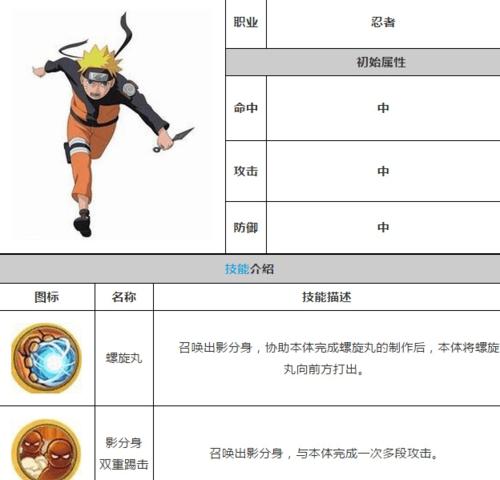 火影手游白攻略（轻松掌握游戏技巧，在忍者世界中脱颖而出）-第2张图片-游戏攻略港