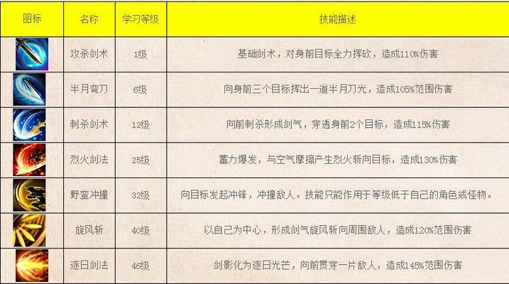 传奇手游招募攻略（如何招募出最强大的战队，引领传奇手游的荣耀？）-第2张图片-游戏攻略港