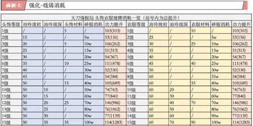 打造最强战斗力——《刀剑手游》攻略大全（在这个世界中成为无敌的存在！）-第2张图片-游戏攻略港