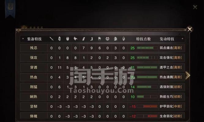 猎魂手游攻略（玩转猎魂手游，成为顶级猎魂师）-第2张图片-游戏攻略港