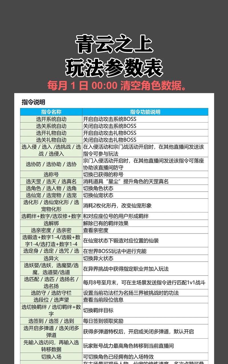 探秘修仙手游攻略（解锁秘籍，冲破修仙界限）-第3张图片-游戏攻略港