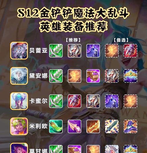莫甘娜手游辅助攻略（掌握莫甘娜的强大辅助能力，成为游戏中的终结者！）-第2张图片-游戏攻略港