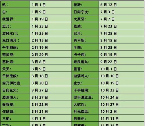 《火影忍者手游灵魂通关攻略》（打造最强忍者团队，轻松通关隐藏关卡）-第1张图片-游戏攻略港