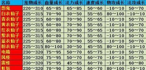 问道手游五行阵容搭配攻略（构建完美阵容，战无不胜！）-第2张图片-游戏攻略港