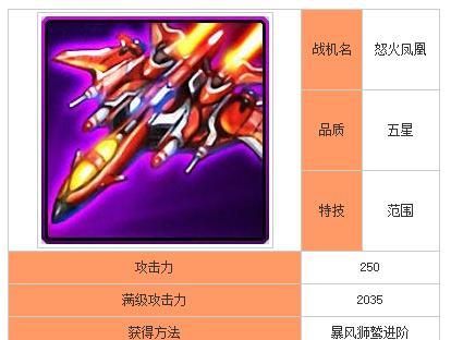 凤凰手游神兽攻略（解密凤凰手游中如何获得强力神兽，成为顶尖玩家）-第1张图片-游戏攻略港