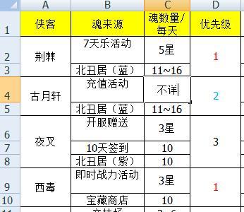 侠客风云录手游攻略（掌握游戏要领，成为最强侠客！）-第3张图片-游戏攻略港