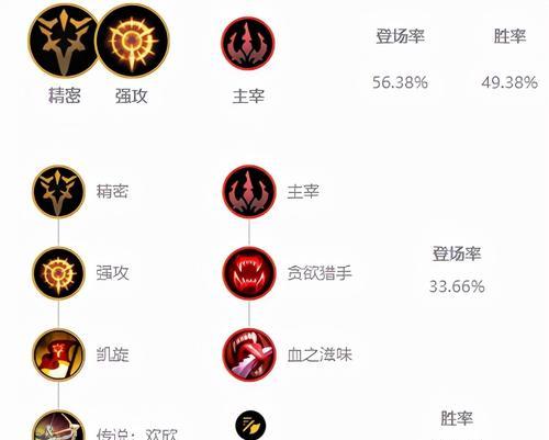 联盟迅捷射手出装攻略贴吧（迅捷射手出装攻略贴吧，助你成为联盟射击之星）-第1张图片-游戏攻略港