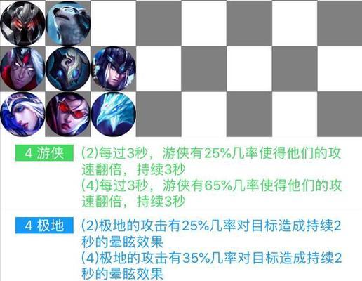 《打造英雄联盟顶尖玩家的必备攻略》（绝地反杀，技巧解析与战术指南，）-第2张图片-游戏攻略港