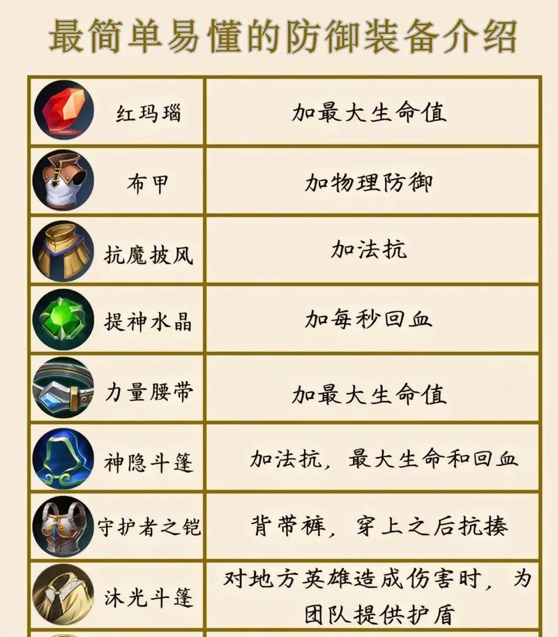 王者荣耀（职业选手教你如何设置最佳出装搭配）-第2张图片-游戏攻略港
