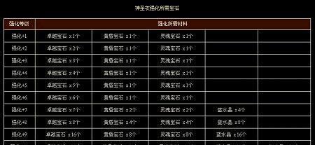 诛仙真仙装备强化的秘籍（探索真仙装备强化的关键步骤与技巧）-第1张图片-游戏攻略港