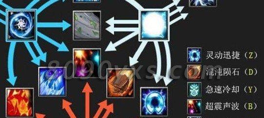Dota1半人马出装攻略（掌握关键装备选择，提升半人马的威力与生存能力）-第3张图片-游戏攻略港