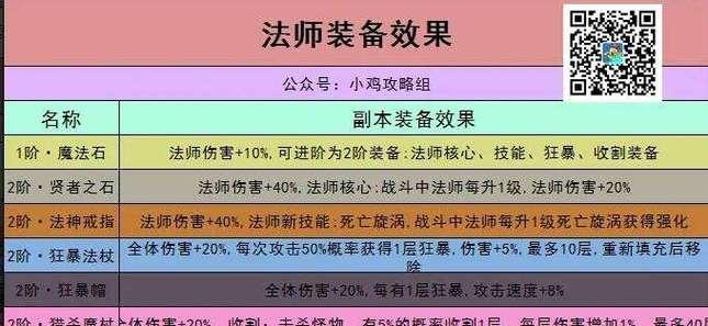 逆水寒铠皇出装攻略（逆水寒铠皇出装攻略最新版本，带你解析装备选择及搭配技巧）-第2张图片-游戏攻略港