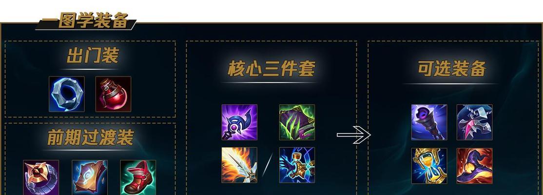 佐伊辅助出装攻略（如何选择最适合佐伊辅助的出装？）-第3张图片-游戏攻略港