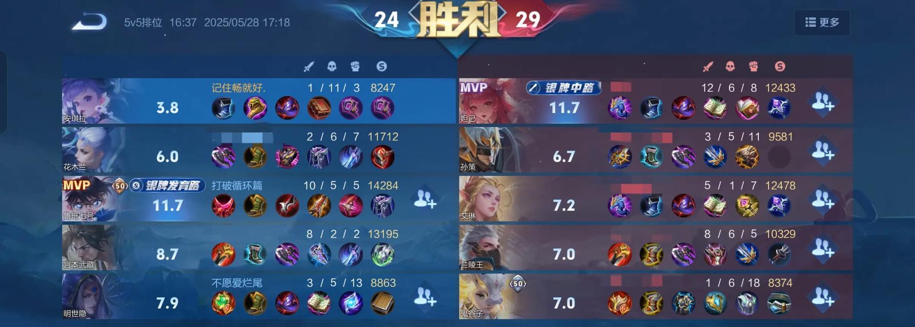 《蓝淋王辅助出装攻略》（提升胜率的关键是选择正确的装备）-第1张图片-游戏攻略港