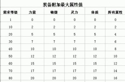 问道全敏火系装备选择指南（解析全敏火系装备搭配，让你在问道中无往不利）-第2张图片-游戏攻略港