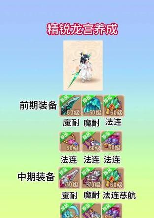 《解析梦幻西游服战龙宫装备图的秘密》（探寻梦幻西游服战龙宫装备图的战斗力与属性）-第2张图片-游戏攻略港