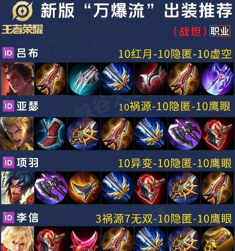 亚瑟攻略教程（掌握亚瑟出装攻略，成为无敌战神！）-第1张图片-游戏攻略港