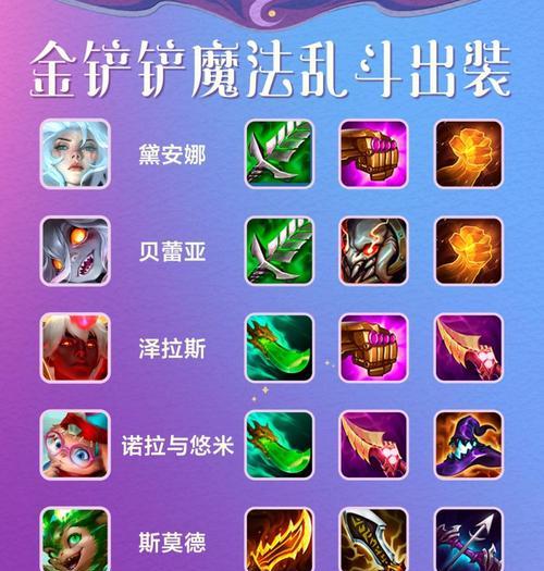 奕星版本出装铭文攻略（击败敌人、取得胜利的关键要素）-第2张图片-游戏攻略港