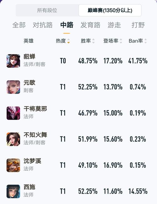奕星版本出装铭文攻略（击败敌人、取得胜利的关键要素）-第1张图片-游戏攻略港