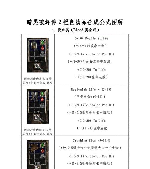 完美装备合成攻略（全面解析劫尽1.1装备合成公式，助你打造最强装备！）-第2张图片-游戏攻略港