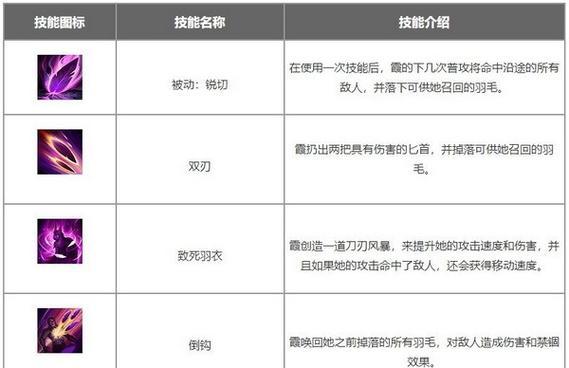 最新版英雄出装攻略（英雄联盟游戏攻略、全新英雄出装技巧、游戏装备选择）-第1张图片-游戏攻略港