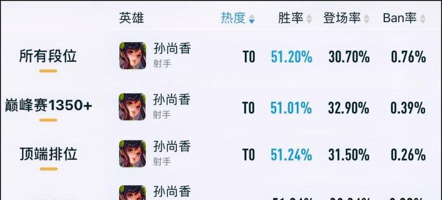 2022年孙尚香出装攻略（掌握关键出装，助您在游戏中发挥孙尚香的最大潜力）-第3张图片-游戏攻略港