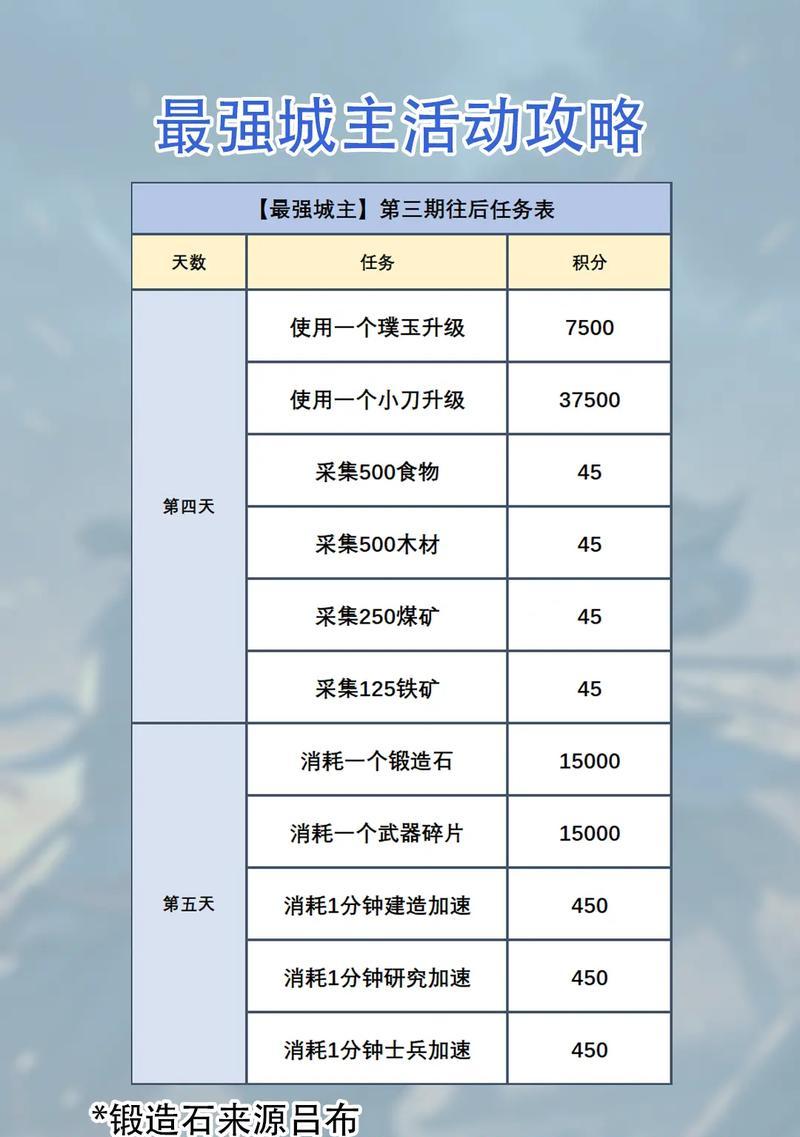 《三国时代游戏攻略大揭秘》（掌握游戏攻略，征战三国无往不利）-第3张图片-游戏攻略港