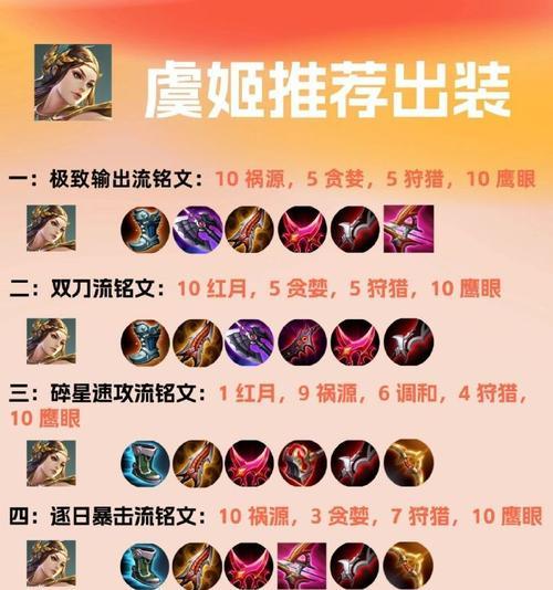 《瞬秒流项羽铭文出装攻略》（掌握关键铭文，打造高爆发输出！）-第1张图片-游戏攻略港