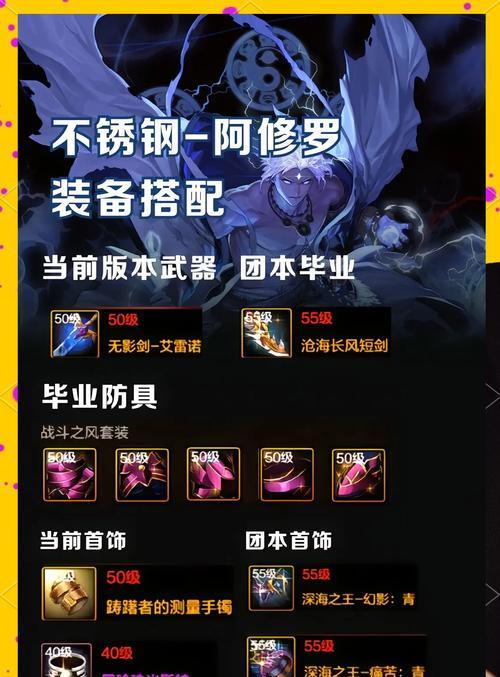 《DNF阿修罗75级装备全解析》（揭秘最强职业的装备奥秘，助你打造无敌之力！）-第2张图片-游戏攻略港