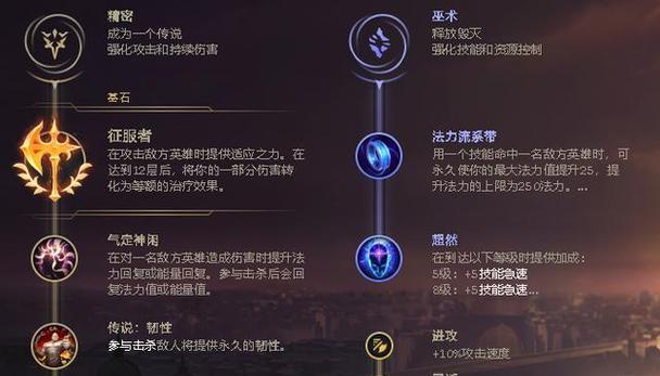 LOL剧毒出装攻略——化敌为友，掌控战局（毒影横空，剧毒出装攻略一网打尽）-第1张图片-游戏攻略港
