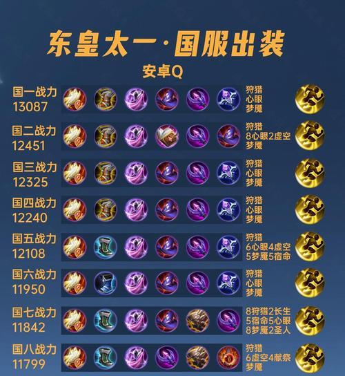 王者荣耀以凯出装和铭文大全攻略（击碎敌阵的高机动射手，掌握以凯的出装和铭文选择）-第3张图片-游戏攻略港