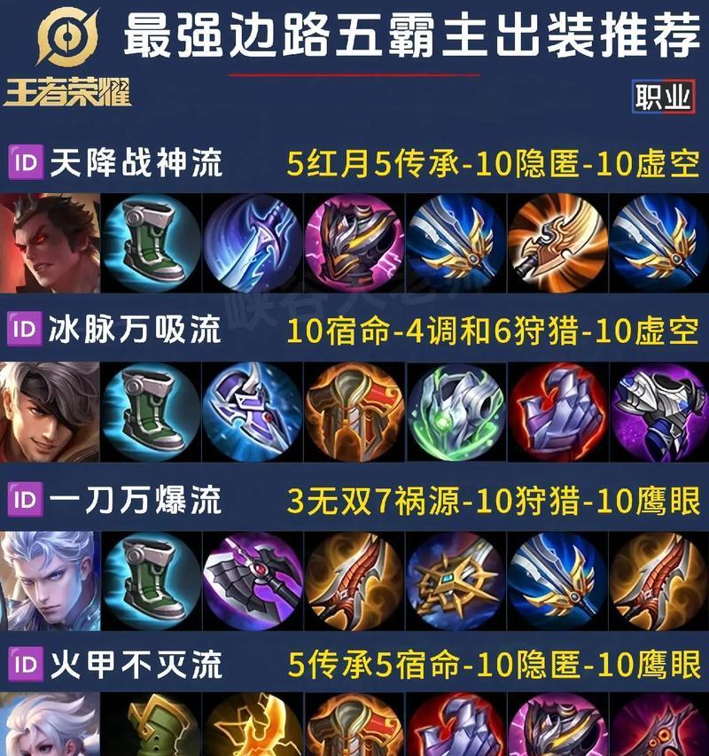诸葛亮出装攻略——枭雄智计布阵（一网打尽诸葛亮出装、铭文和打法，带你成为真正的智慧之王）-第2张图片-游戏攻略港