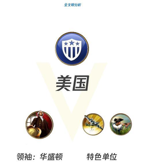 《征服世界，成为文明5的统治者！》（成就你的帝国梦想，完美攻略！）-第2张图片-游戏攻略港