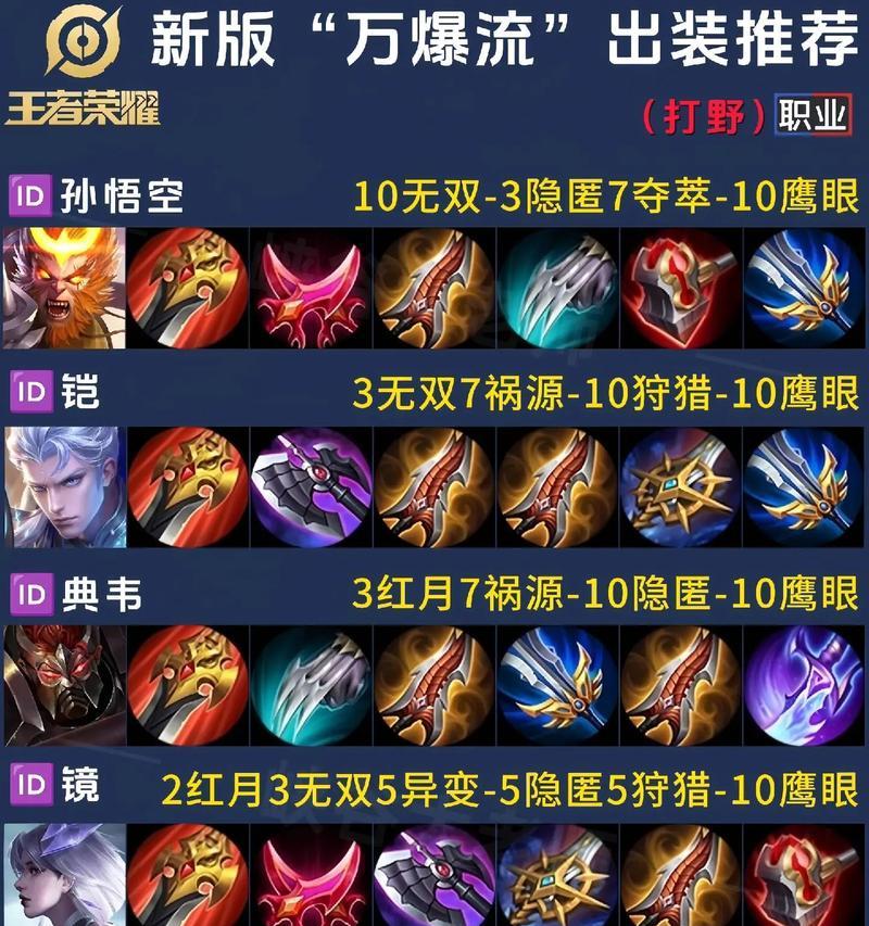 铠肉装核心装备攻略（打造超强耐久铠甲，征战无敌战场）-第1张图片-游戏攻略港