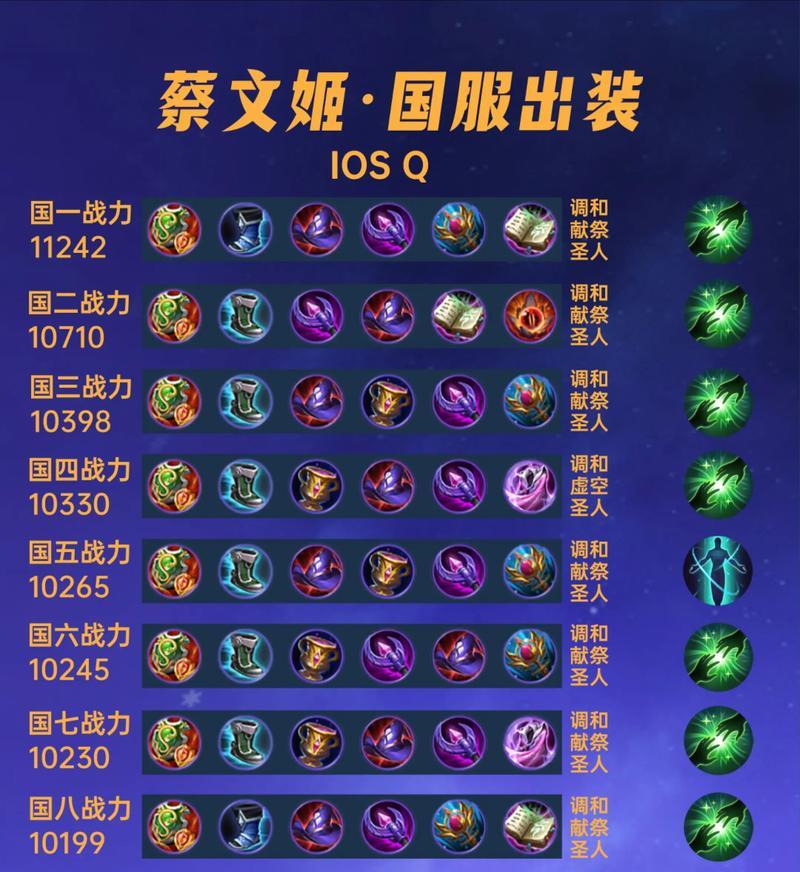 光信出装和铭文攻略（让你成为游戏中的无敌玩家！）-第3张图片-游戏攻略港
