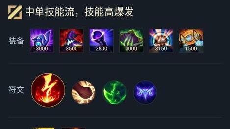 加里奥辅助加强攻略（掌握关键装备，成为无敌护盾！）-第2张图片-游戏攻略港